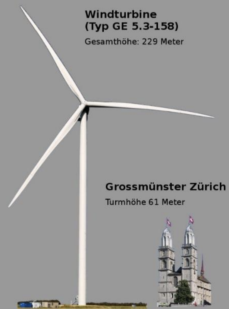 Vernehmlassung Windkraftanlagen